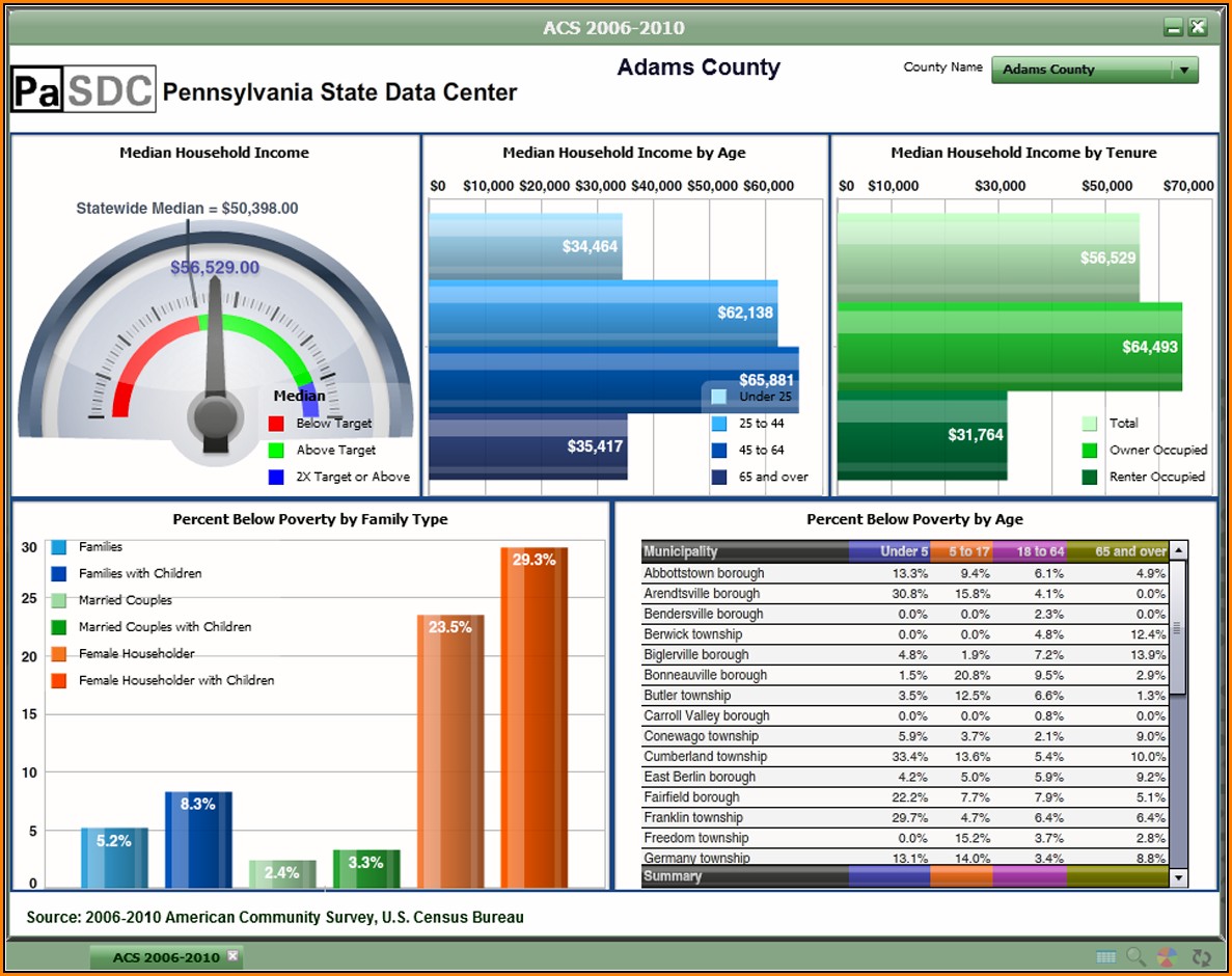 Free Excel Dashboard Templates Download Template 1 Resume Examples 