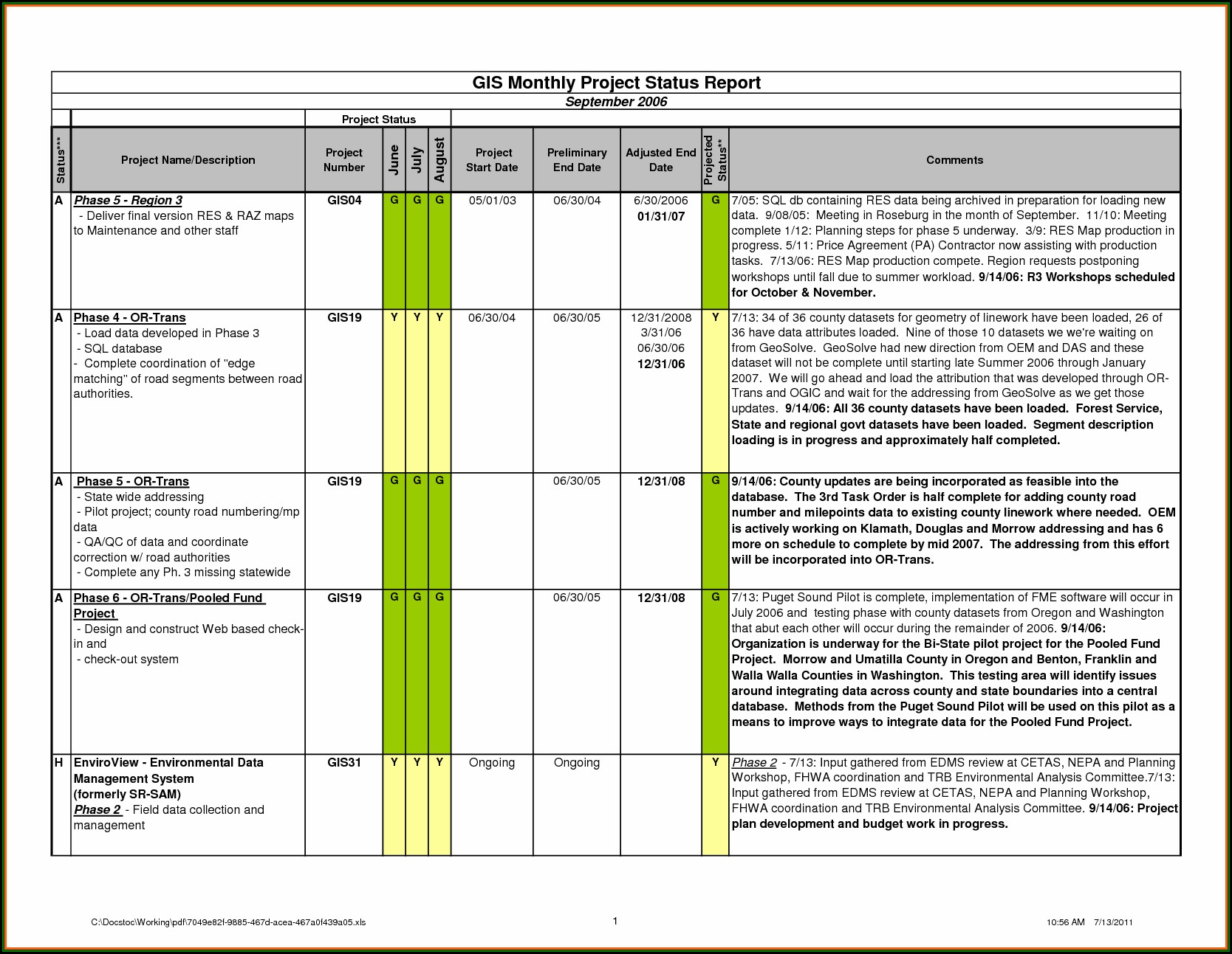 Construction Project Status Report Template Excel Template 2 Resume 