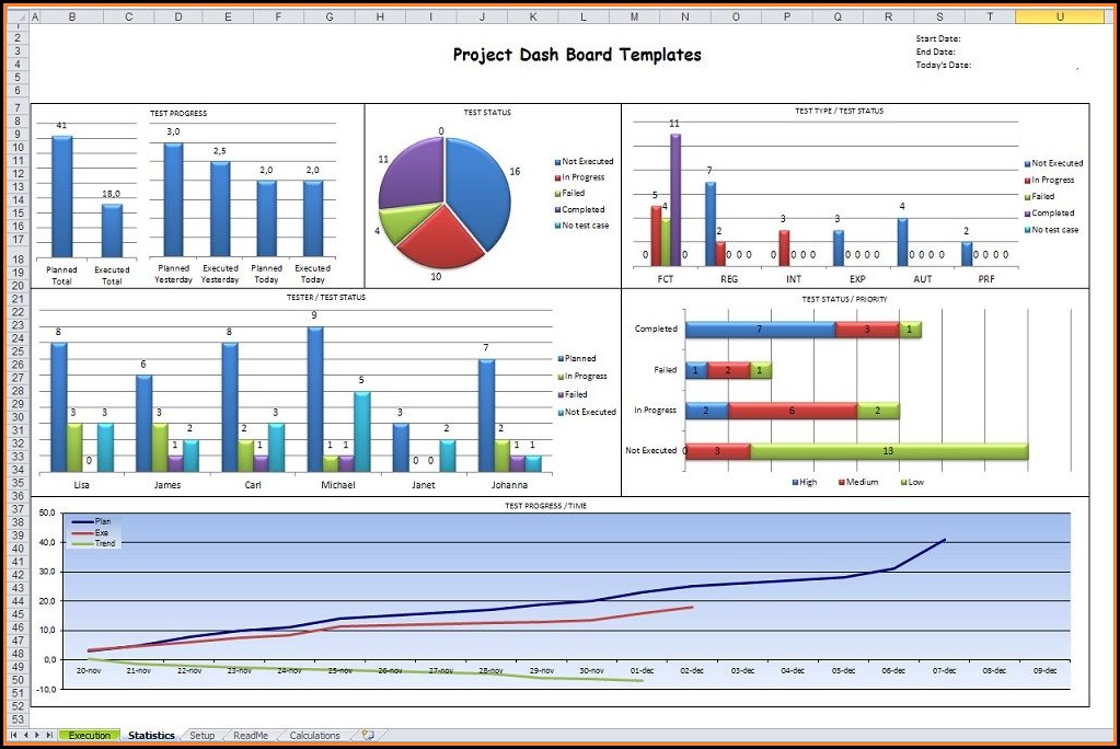 Project Management Dashboard Templates Excel Template 2 Resume 