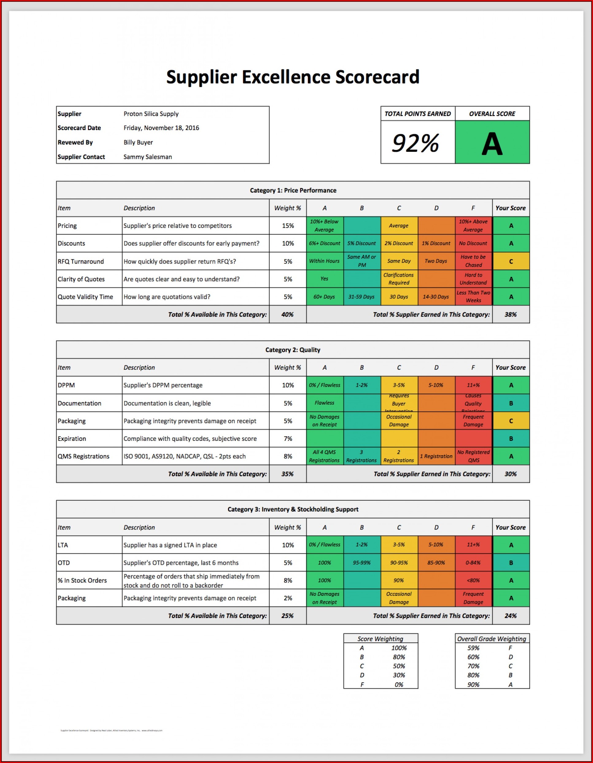 Balanced Scorecard Format Excel Template 1 Resume Examples QJ9eMog9my