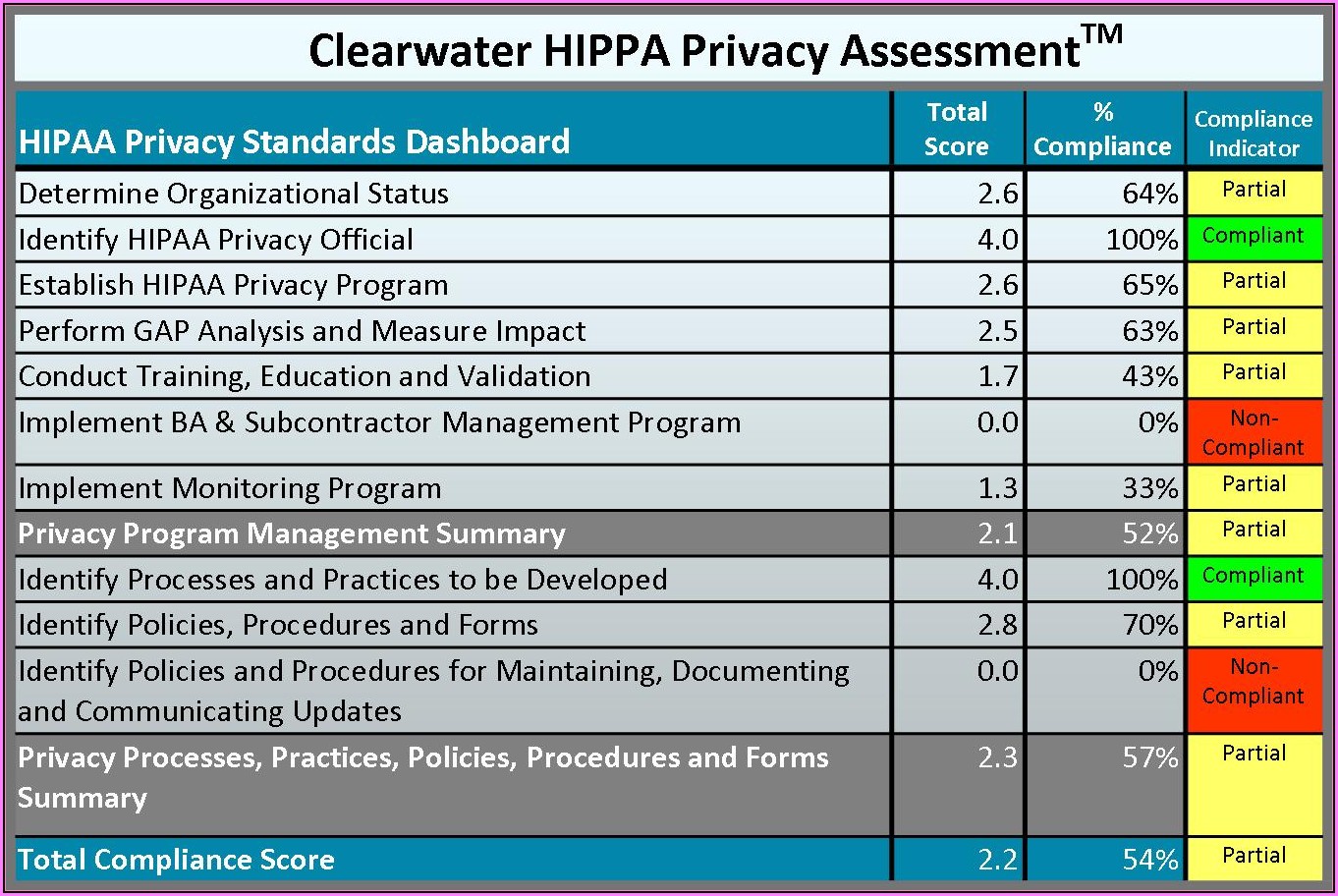 Hipaa Risk Assessment Template Template 1 Resume Examples WjYDQ6kVKB