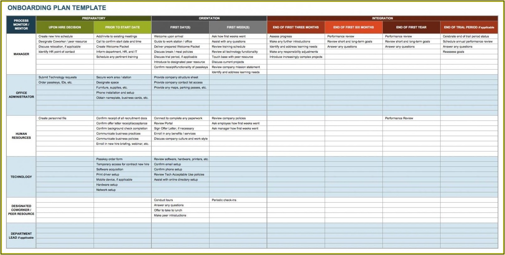 Free New Employee Onboarding Checklist Template Excel Template 1 