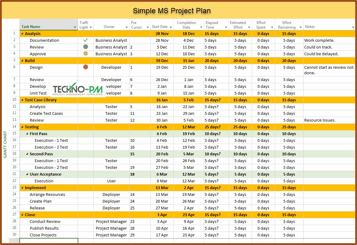 Sap Implementation Project Plan Template Excel