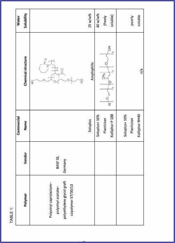 Patient Assistance For Eliquis Form