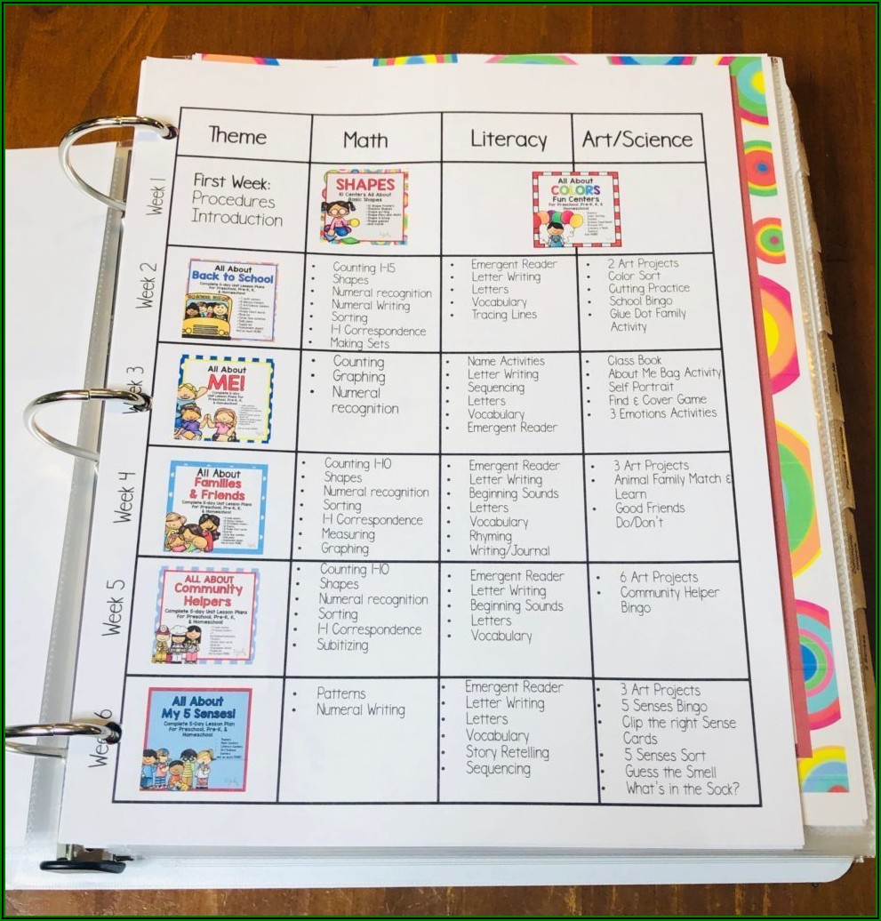 Curriculum Map For Preschool Pre K And Kindergarten Vrogue