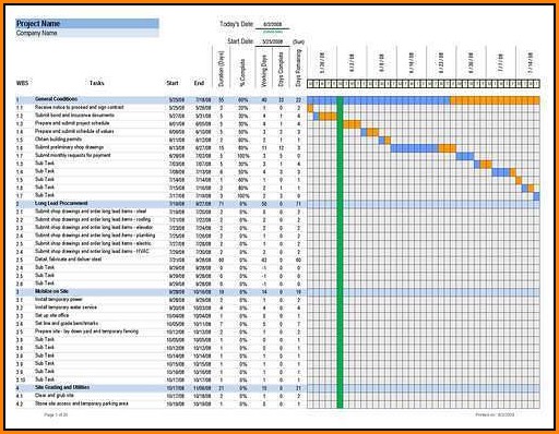 Free Construction Project Schedule Template Excel - Template 1 : Resume ...