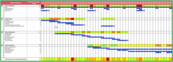 Hourly Gantt Chart Excel Template Xls - Template 1 : Resume Examples # ...