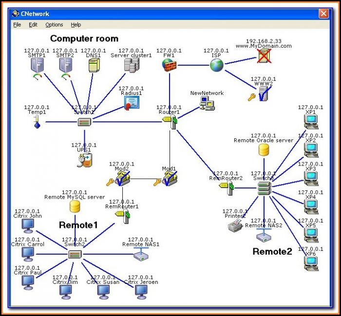 Mind Map Network Topology - map : Resume Examples #v19xLkk97E