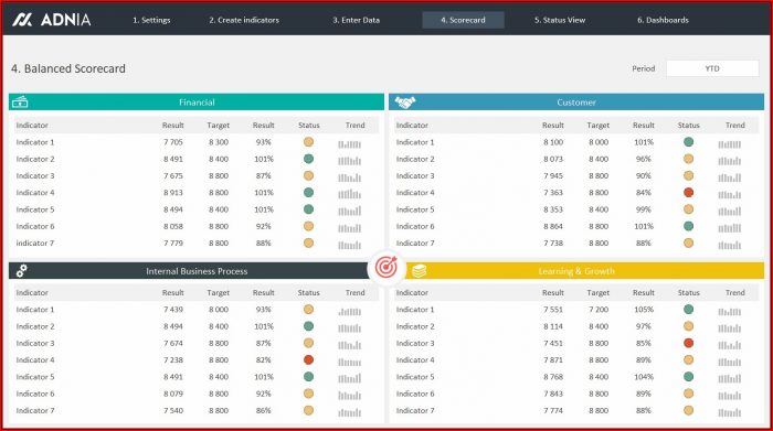 Free Excel Dashboard Templates 2016 - Template 1 : Resume Examples # ...