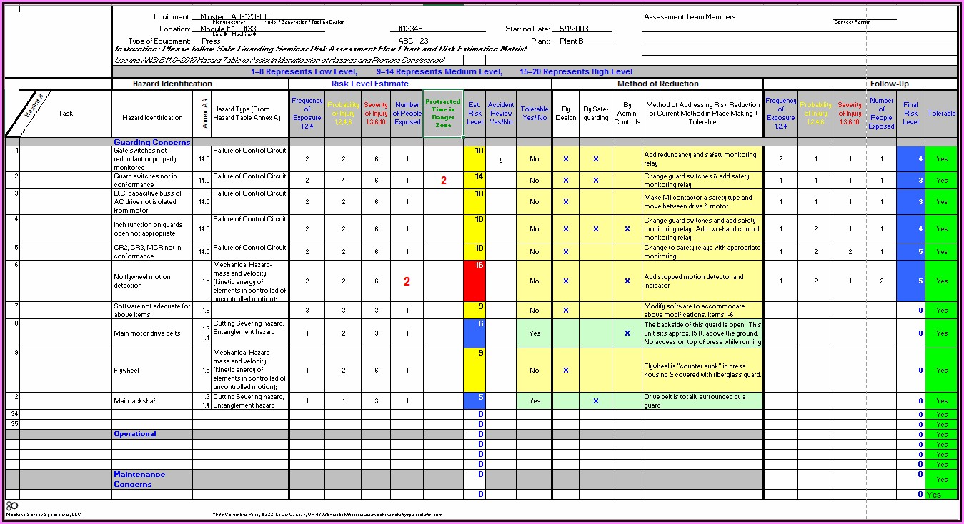 Nist 800 Risk Assessment Template 0514 Risk Management Framework 