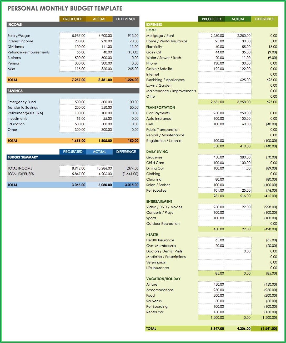 Free Project Management Templates Google Sheets Template 1 Resume 