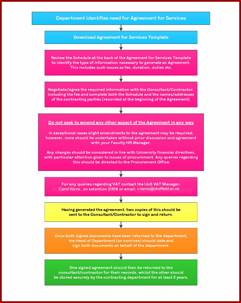 Self Employed Contractor Agreement Template Template 1 Resume 