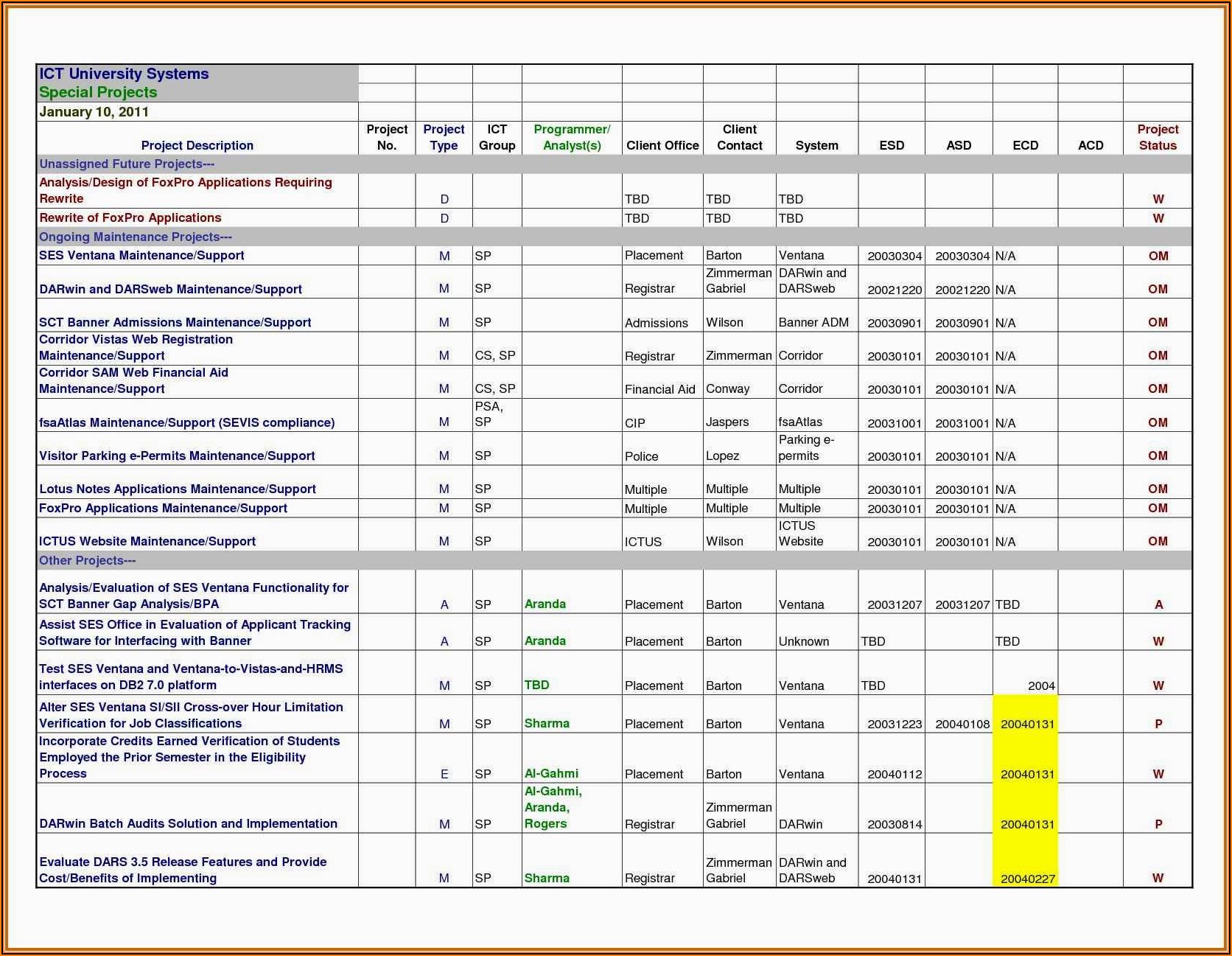  Free Excel Construction Project Management Tracking Templates 