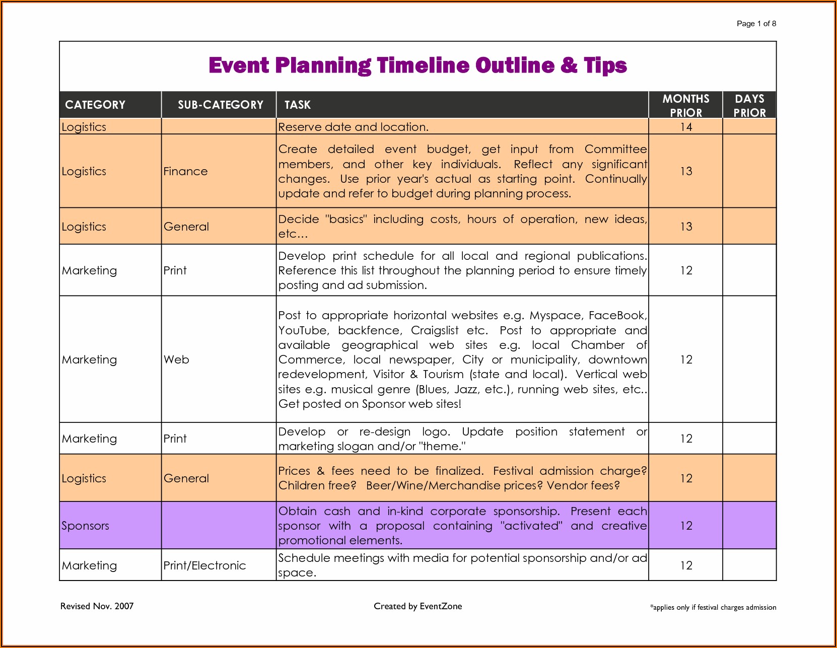 Business Plan Template Event Management Hostingbpo