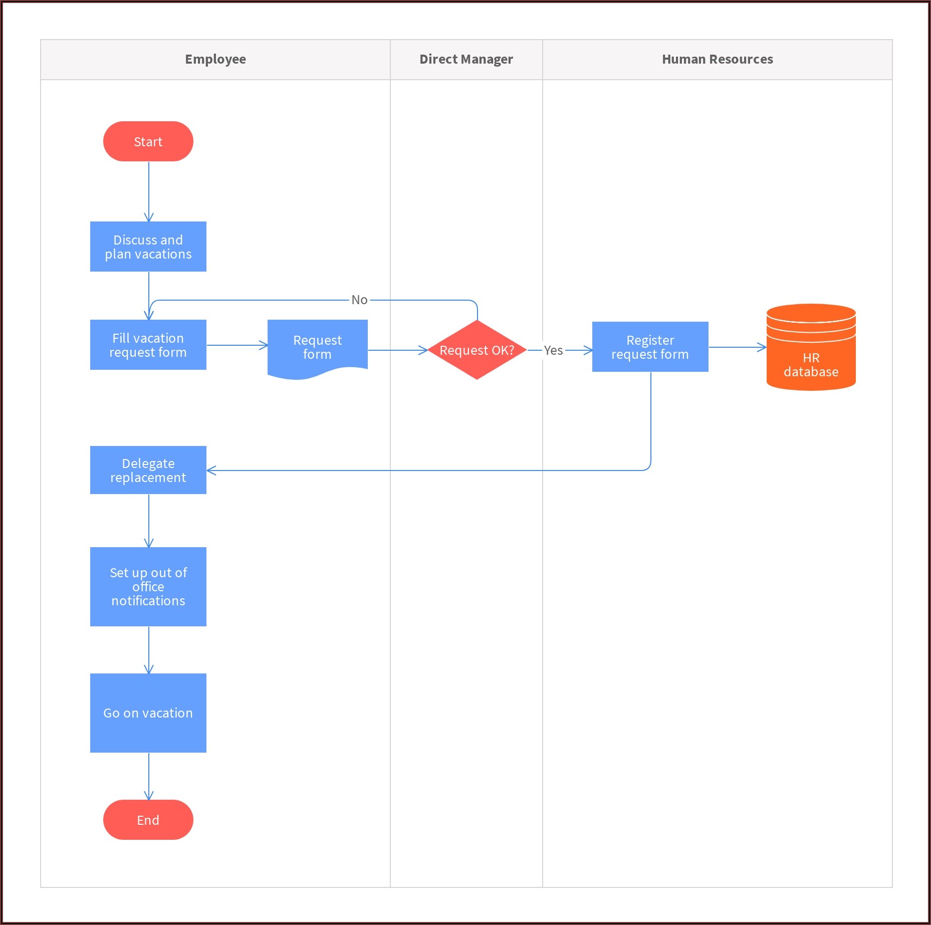 Manufacturing Process Flow Chart Template Xls Template 1 Resume 