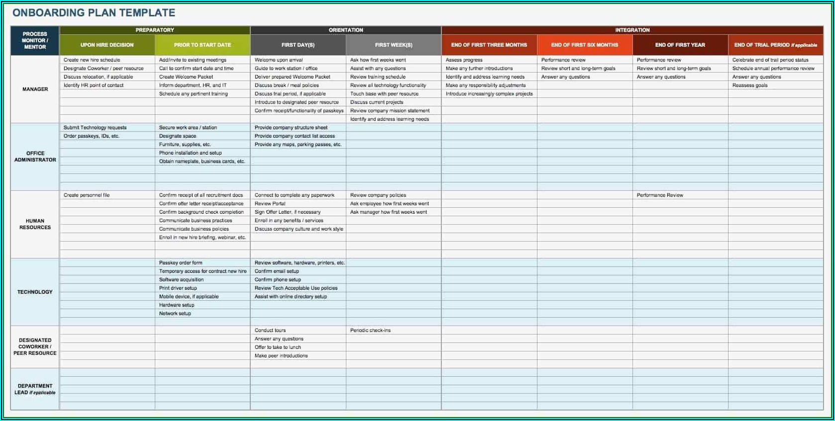 New Employee Onboarding Template Excel Template 2 : Resume Examples #