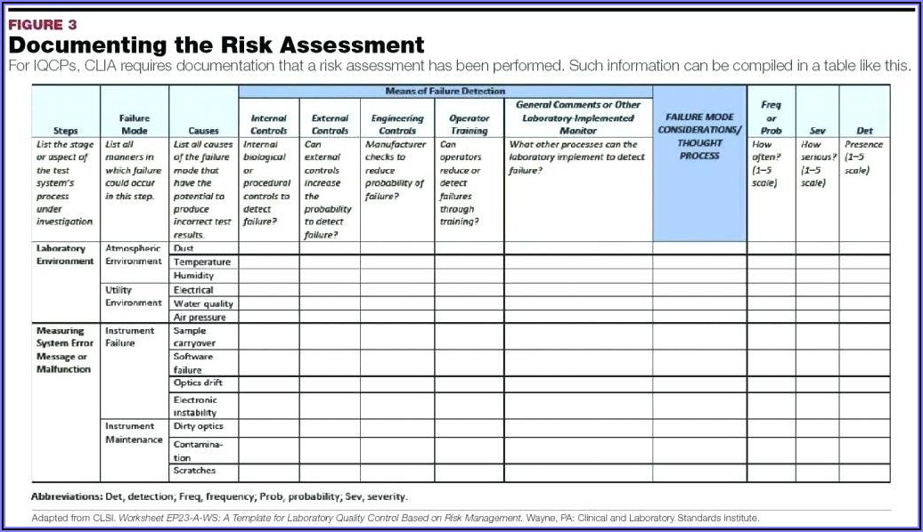 Cyber Risk Assessment Template Excel - Template 2 : Resume Examples # ...